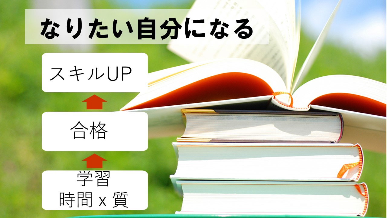 なりたい自分になる